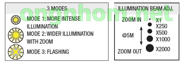 den-pin-chuyen-dung-soi-moi-han-Konus-Light-5-3